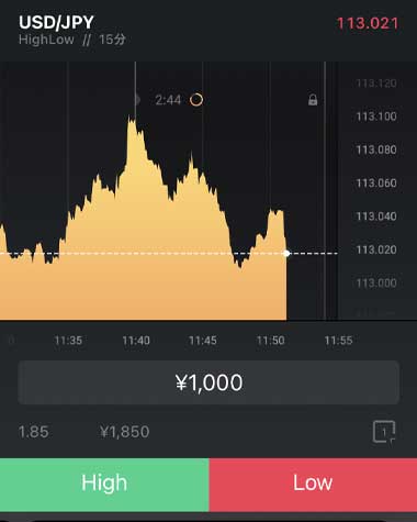 ハイローオーストラリアスマホのチャート画面